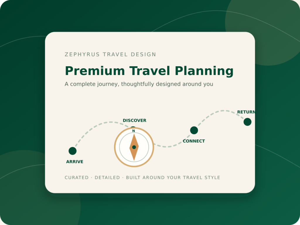 Premium Travel Planning Package complete personalised journey visual